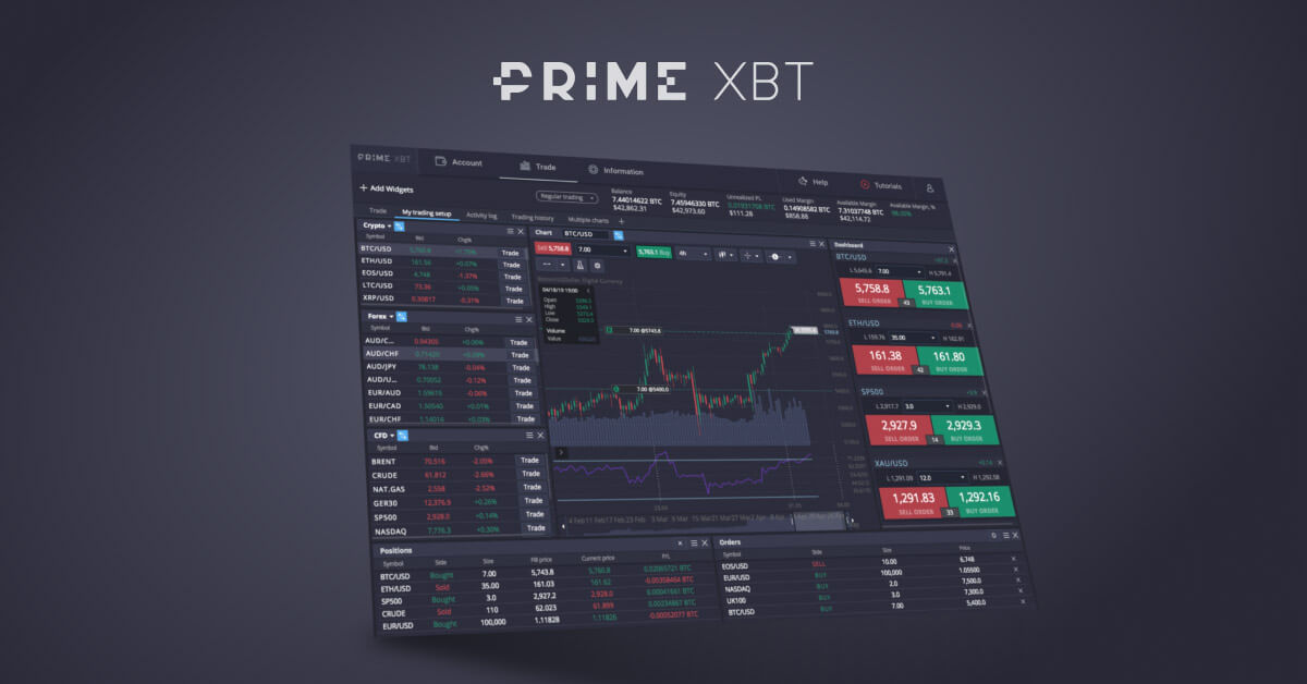 Unlocking Trading Potential with Primexbt Promo Codes