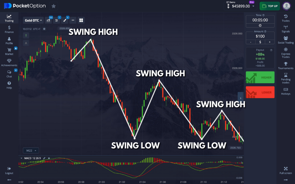 Pocket Option Promo Code Unlocking Benefits for Traders Pocket Option Promo Code Unlocking Benefits for Traders