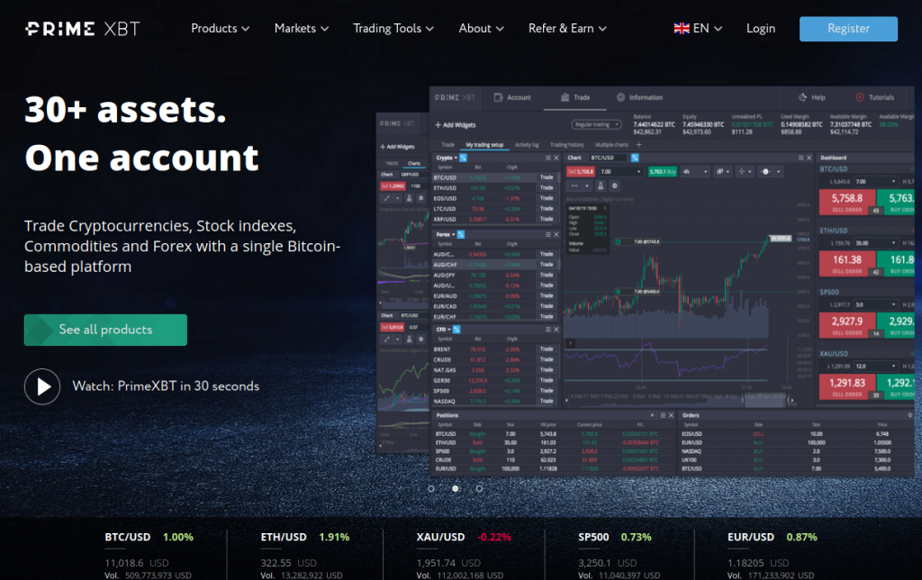 Trading PrimeXBT Your Gateway to Successful Trading